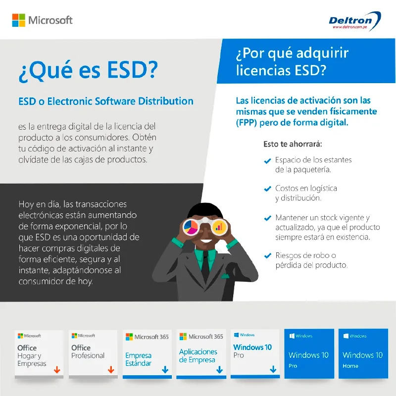 Licenciamiento Virtual (ESD) Microsoft 365 Apps for Business